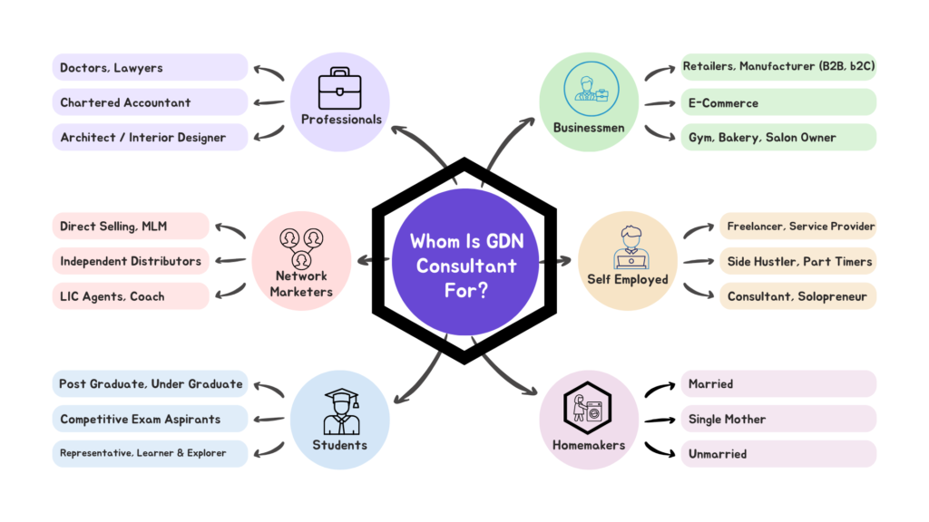 whom is gdn consultantvfor